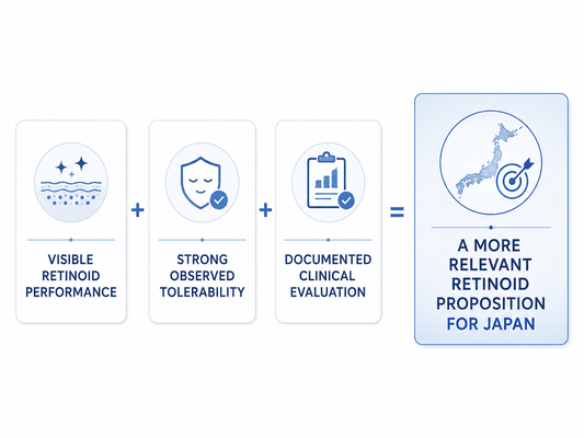 Why Clinical Retinol is Gaining relevance in Japan’s High-Performance Skincare Market