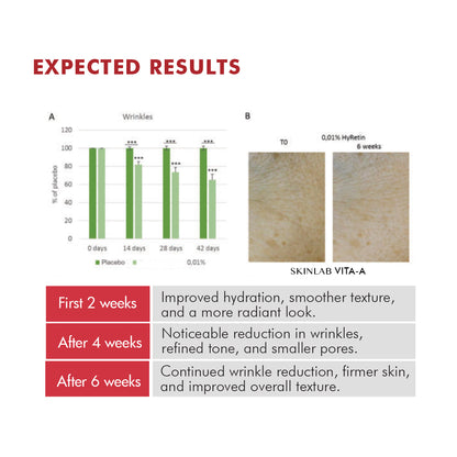 skinlab vita-a expected results